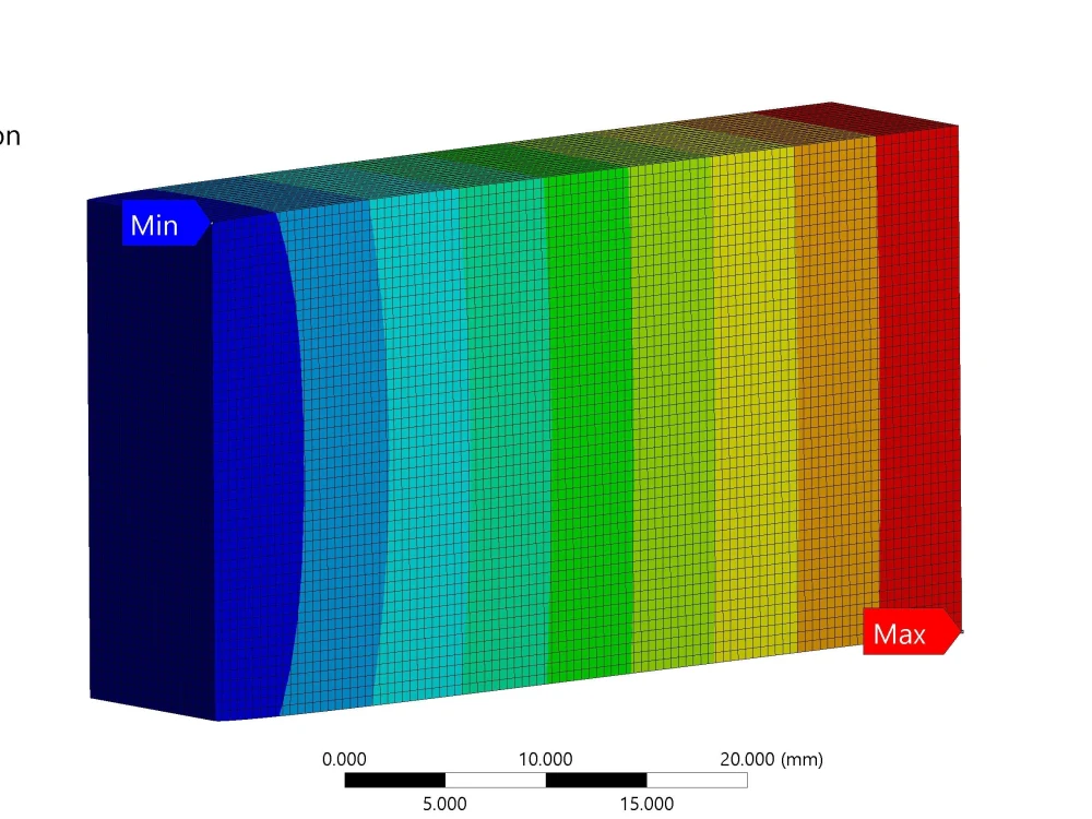Finite Element Analysis (FEA), CFD Analysis and Simulation in Your ...