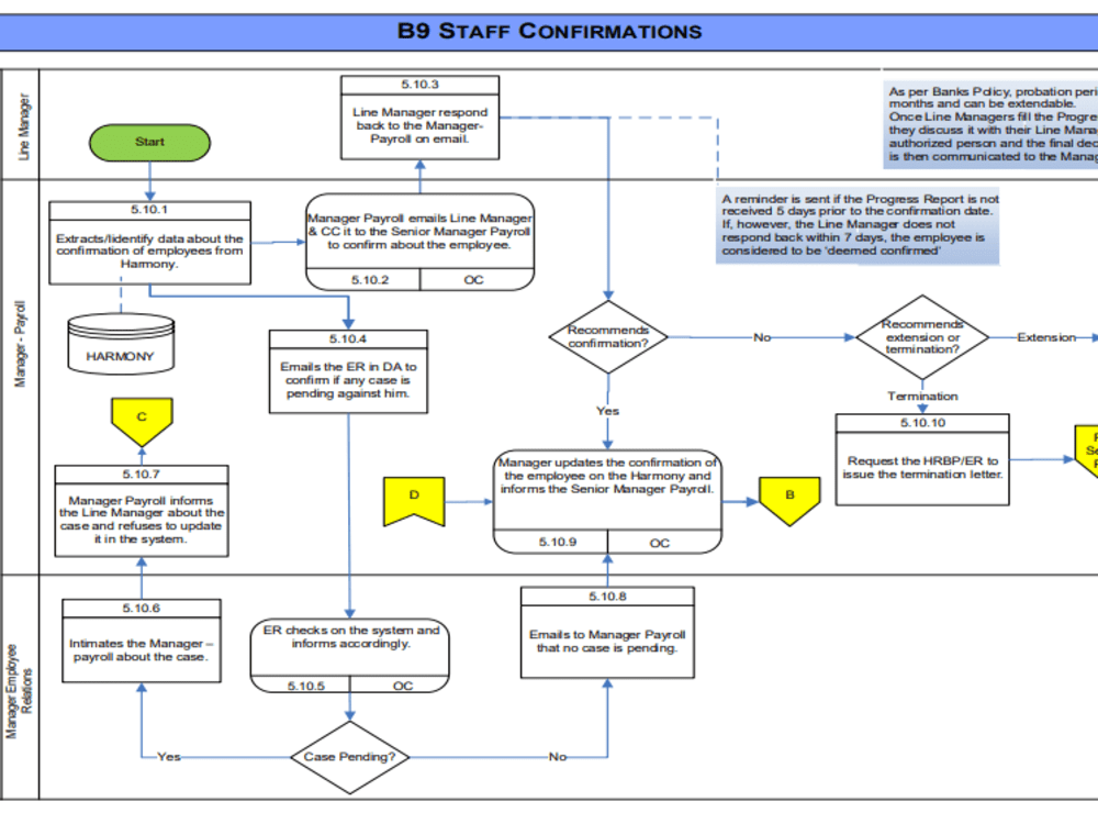 Risk and Control Evaluation Matrix as per COSO guidelines | Upwork