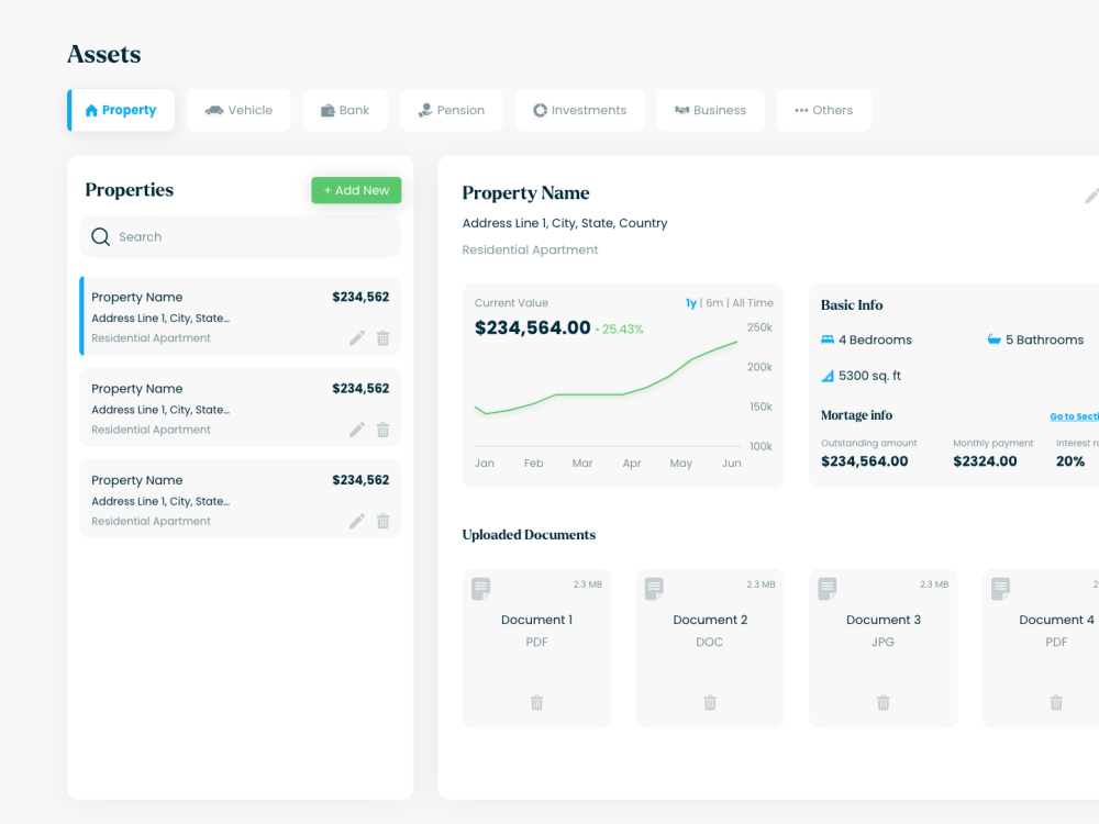 A custom dashboard design in figma based on secondary user research ...