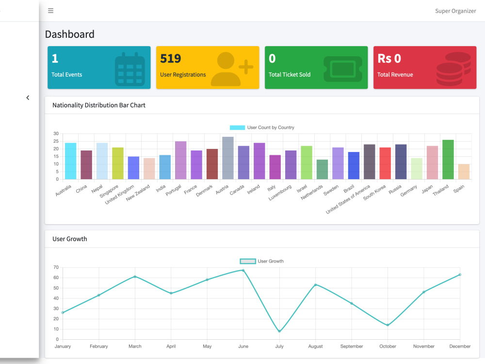 A comprehensive and dynamic web application tailored to meet your needs ...