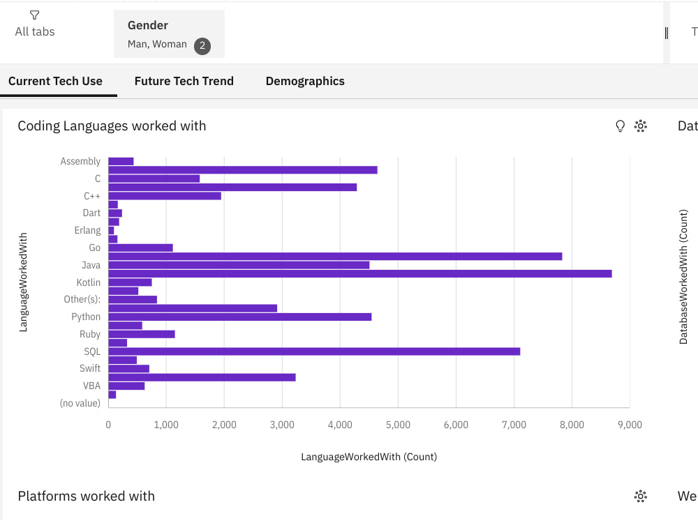 Data Analysis for statistics | Upwork