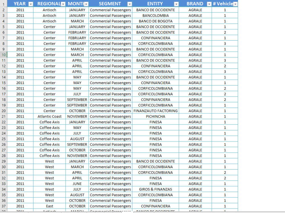 Administrative support ‖ Virtual assistant ‖ Databases | Upwork
