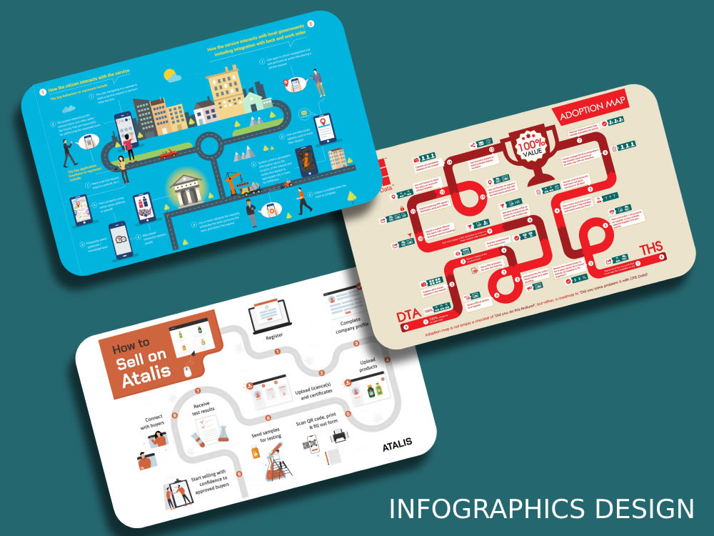 A creative business Infographic design, Infographics designer, Graphics