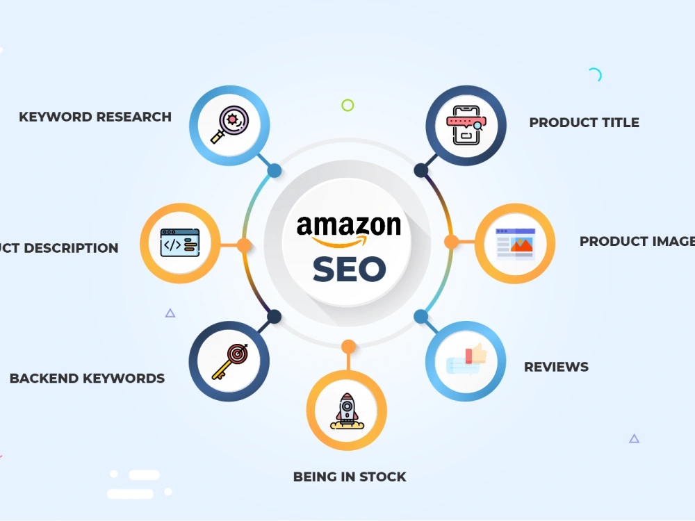 Amazon product listing optimization SEO description | Upwork