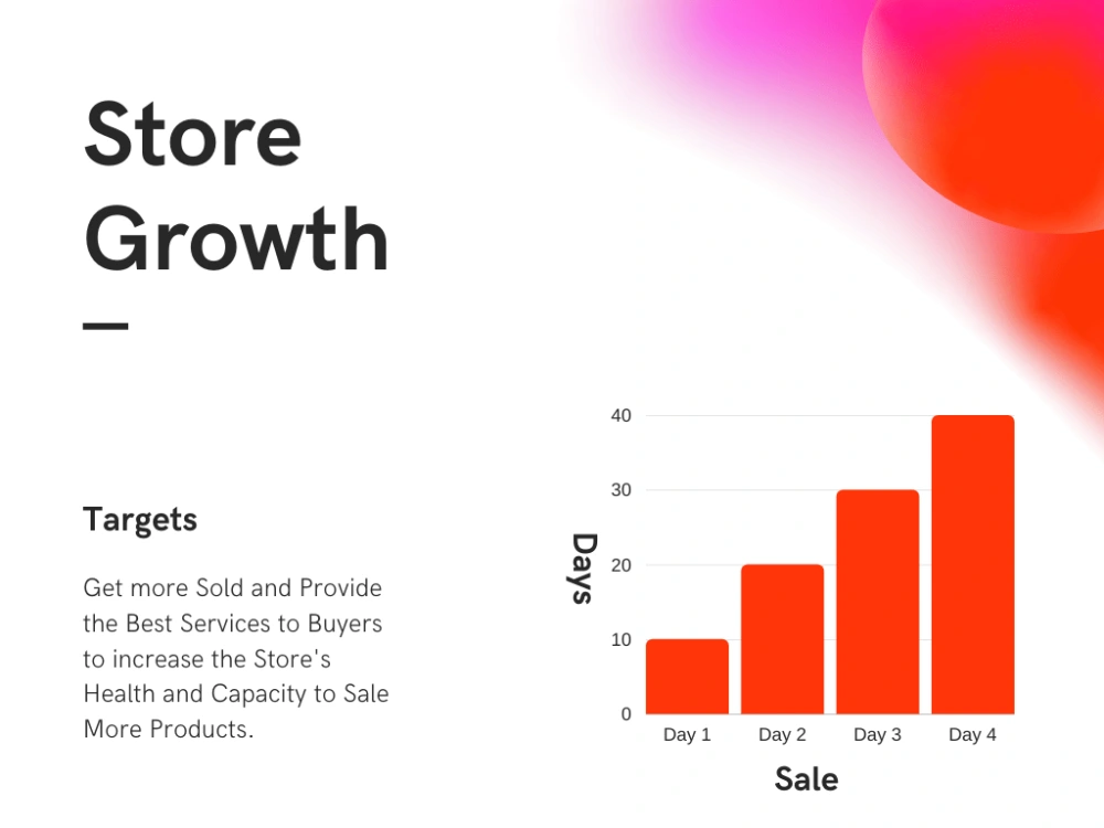 EBay Dropshipping A to Z Store Management Service. Upwork