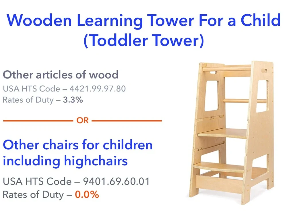 Audit the tariff classification & customs duty for importing your