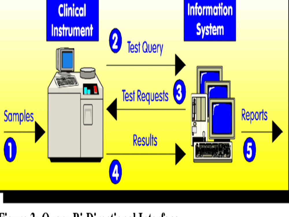 Laboratory Equipment Interfacing App for LIMS/LIS Upwork