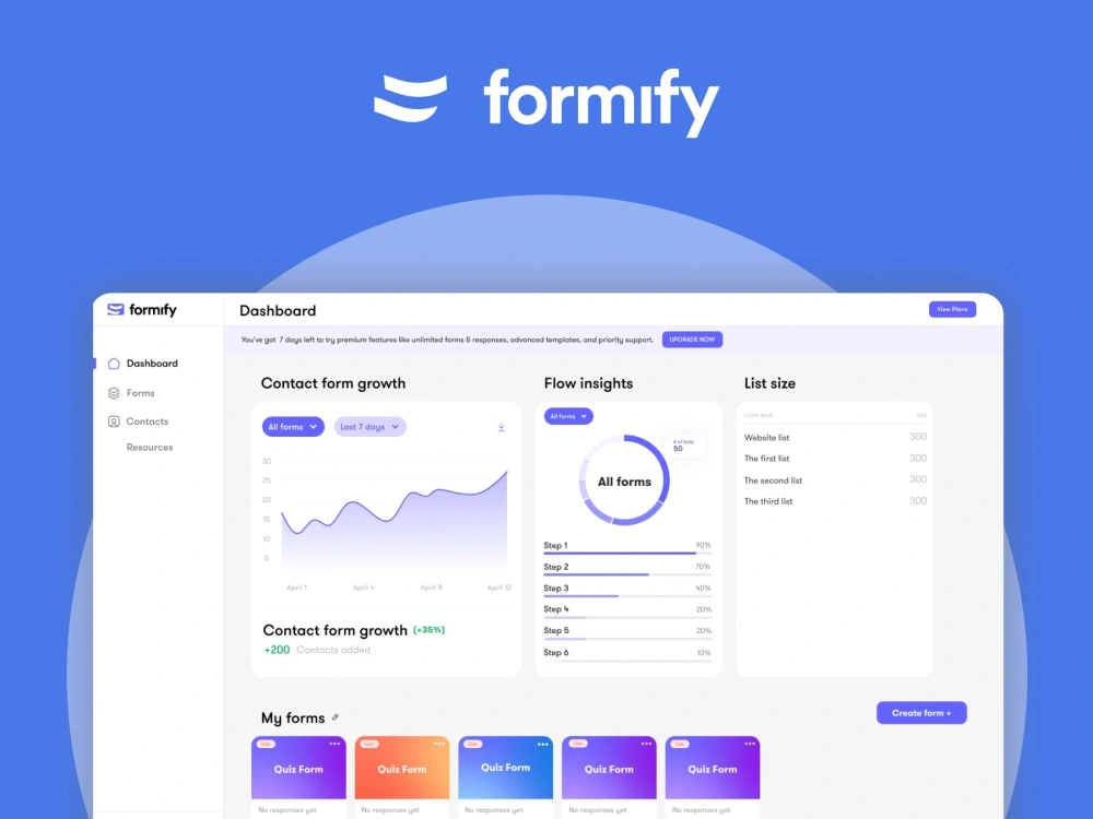 An industry standard UX/UI Design for your company/project | Upwork