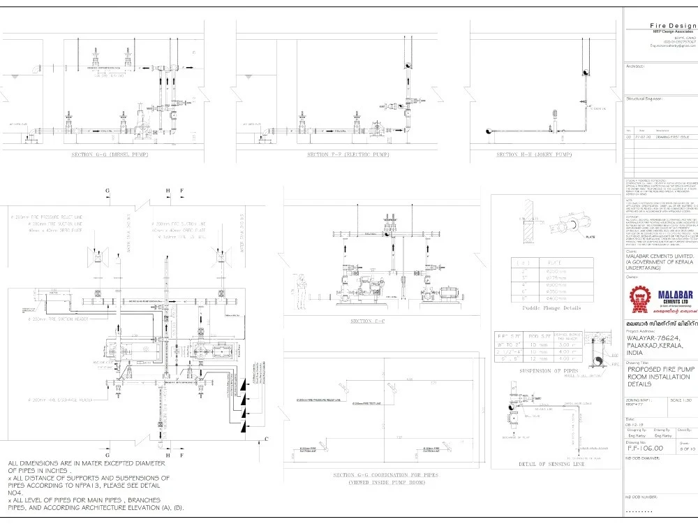 A Sprinkler Design System with accurate Hydraulic Calculation (NFPA