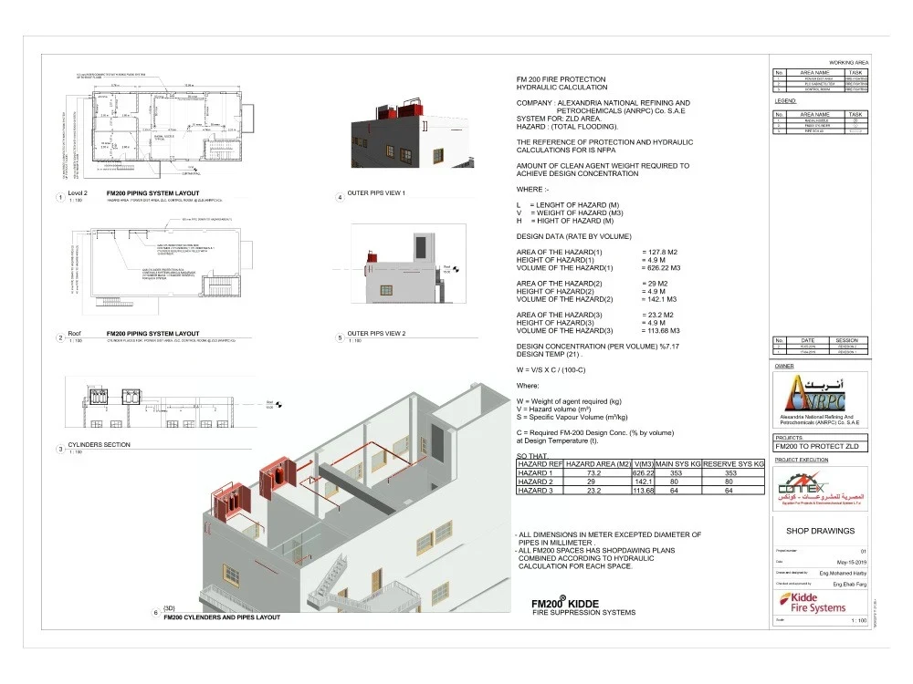 A Sprinkler Design System with accurate Hydraulic Calculation (NFPA