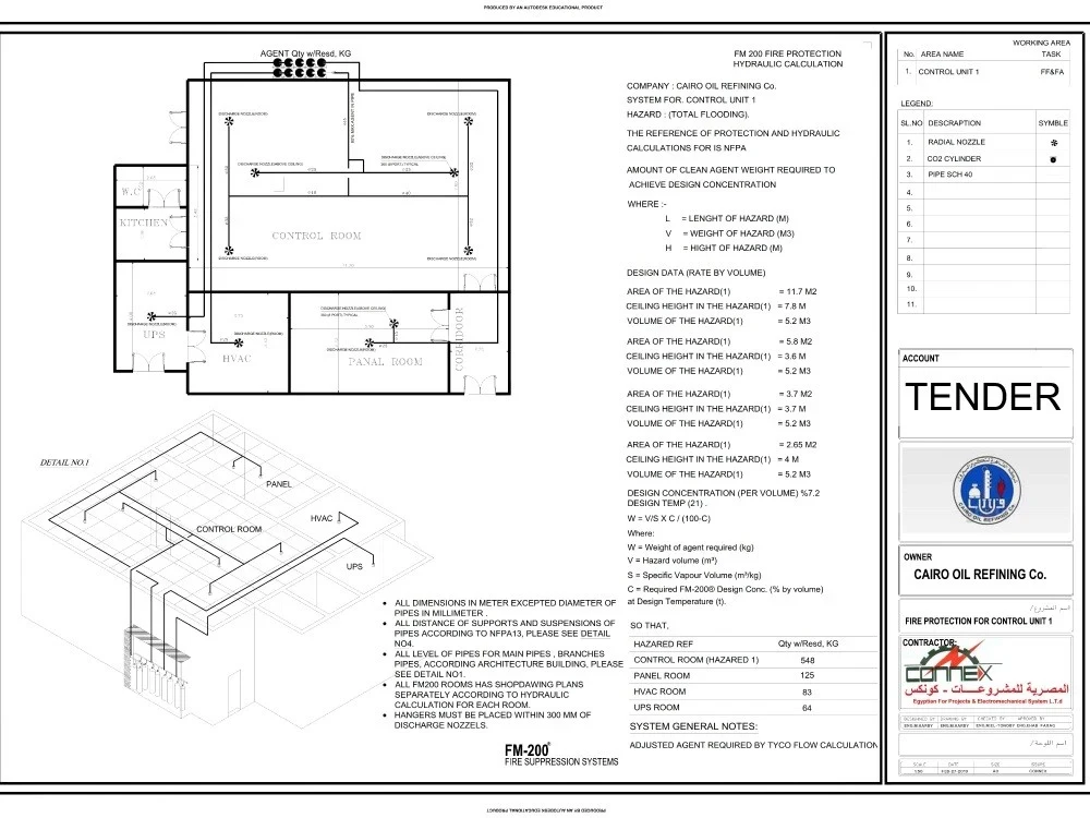 A Sprinkler Design System with accurate Hydraulic Calculation (NFPA