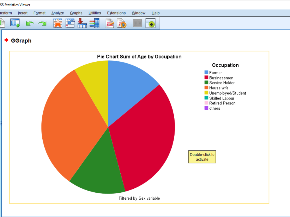 SPSS data entry and analysis | Upwork