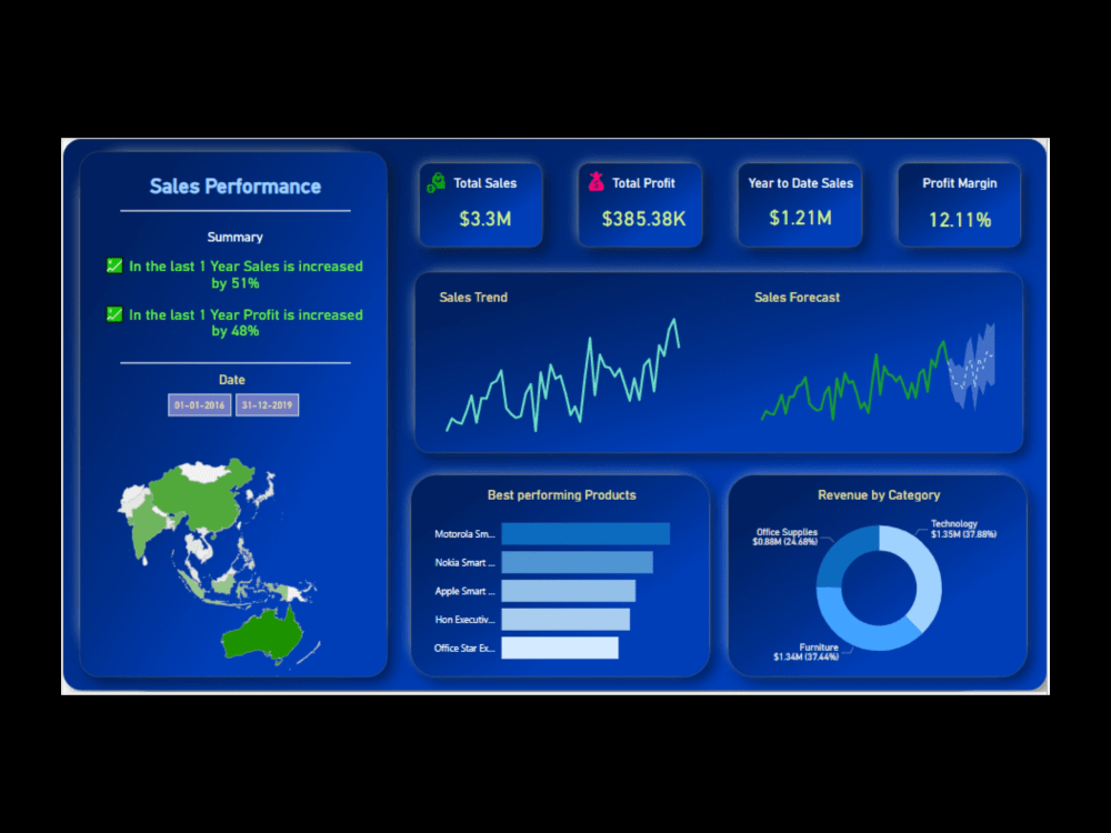 A fantastic Google data studio dashboard Upwork