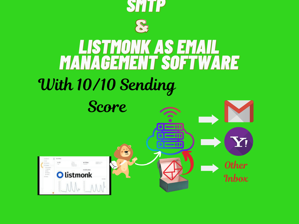 MailinaBox SMTP Server & Listmonk Email Automation Software