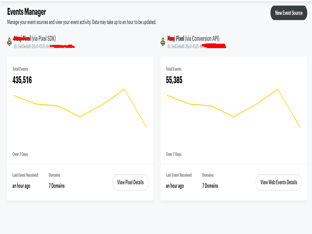 Snapchat Conversion API & Snapchat pixel Setup via Google Tag Manager