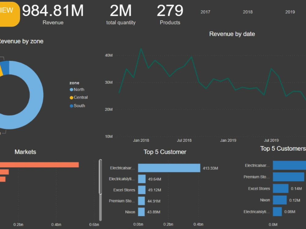 Stunning power bi data visualization and reporting | Upwork