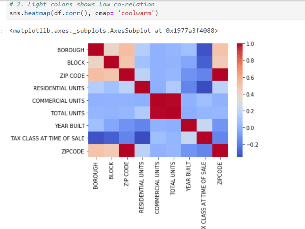 An insightful dashboard analyzing your raw data | Upwork