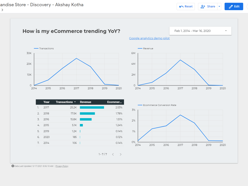 An interactive dashboard in Tableau with easy-to-read insights | Upwork