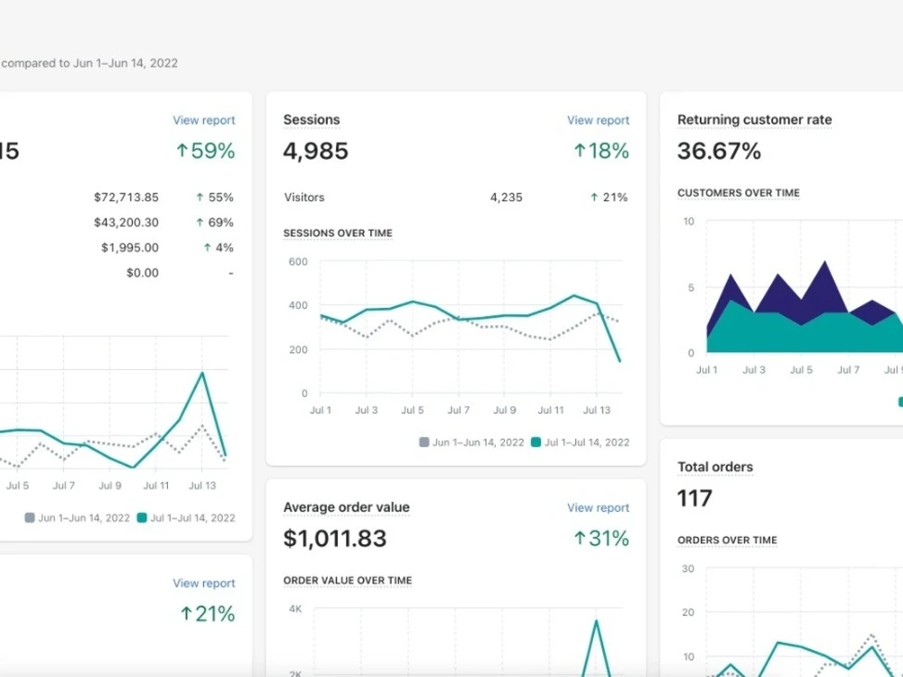 A set of 3 campaigns for Facebook Ads | Upwork