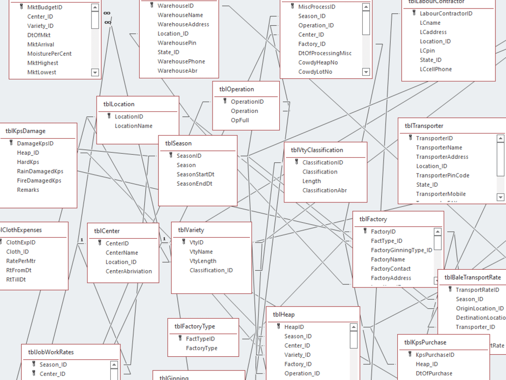 An advanced ms access database for your needs | Upwork