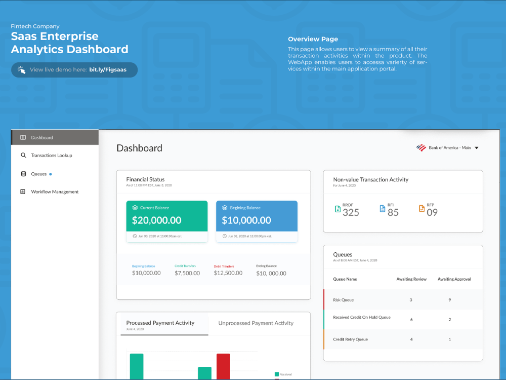 A functional SaaS analytics dashboard | Upwork