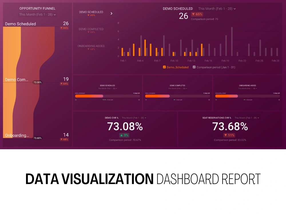 Data visualization dashboard report | Upwork