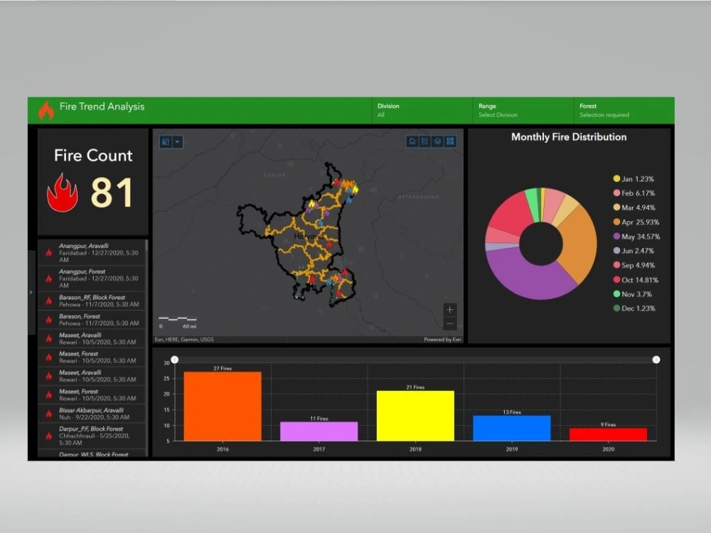 An ArcGIS Online Dashboard built to custom requirements Upwork