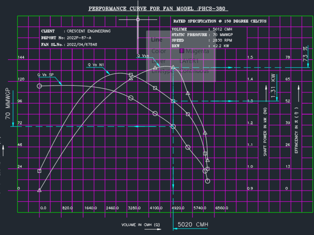 AutoCAD Plugins for Performance curve generation | Upwork