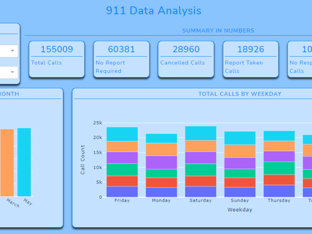 Plotly Dash Dashboard Build Using Your Data Upwork   Kvwwcbqmobju4zm7dphi.webp