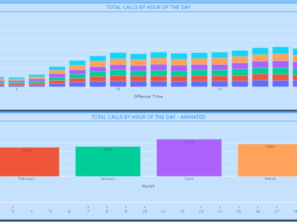 Plotly Dash Dashboard Build Using Your Data Upwork   N7adbgqlbl9vbkp3tjwb.webp