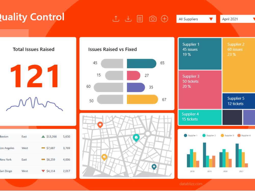 An amazing Tableau Dashboard build Upwork