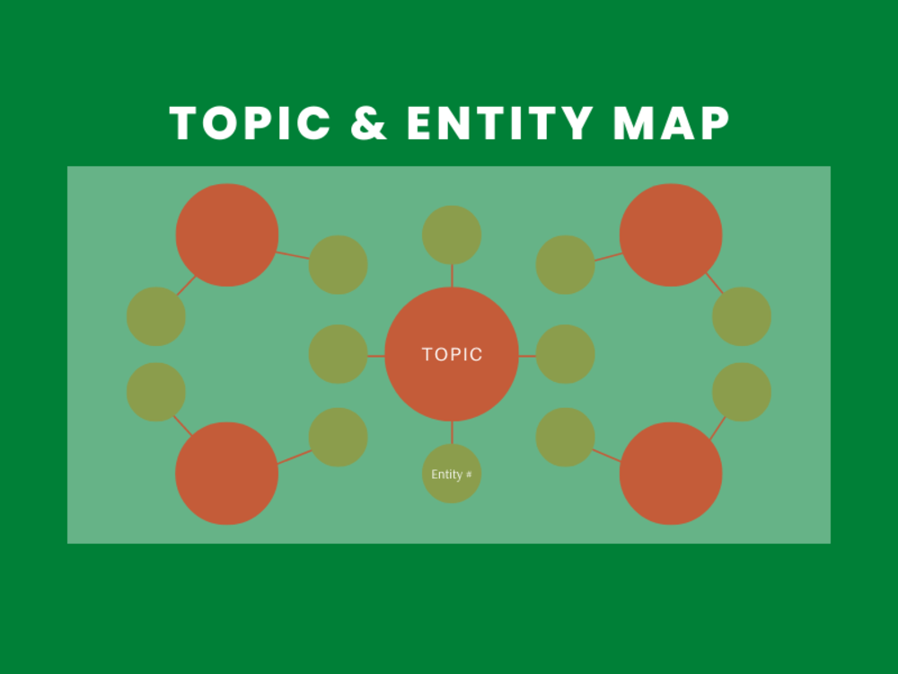A topical entity map for blog - beyond keyword research - beat ...