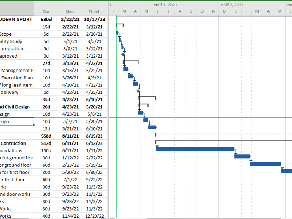 Project plan and Gantt chart in Microsoft Project, Primavera p6. | Upwork