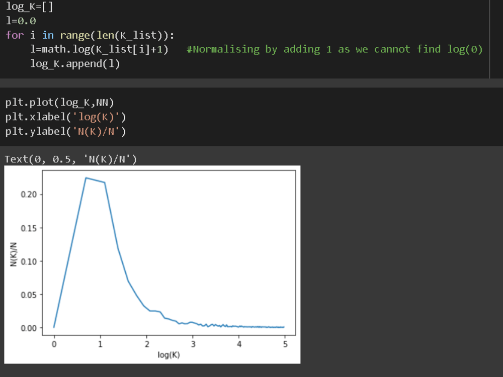 Data Science and Machine Learning Solutions | Upwork