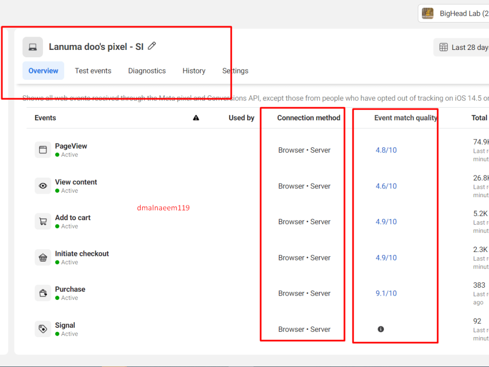 Google tag manager, conversion API, ga4, capi and ads conversion setup ...
