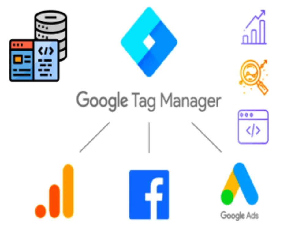 Google tag manager, conversion API, ga4, capi and ads conversion setup ...