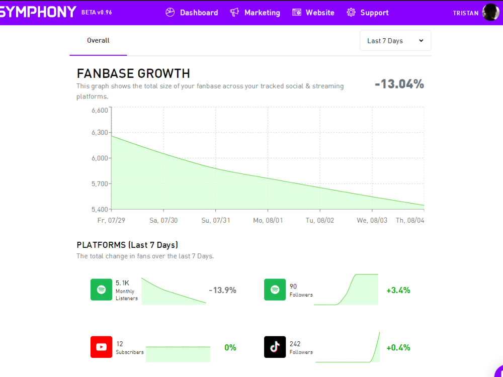 A beautiful website created with react.js that fully represents your ...