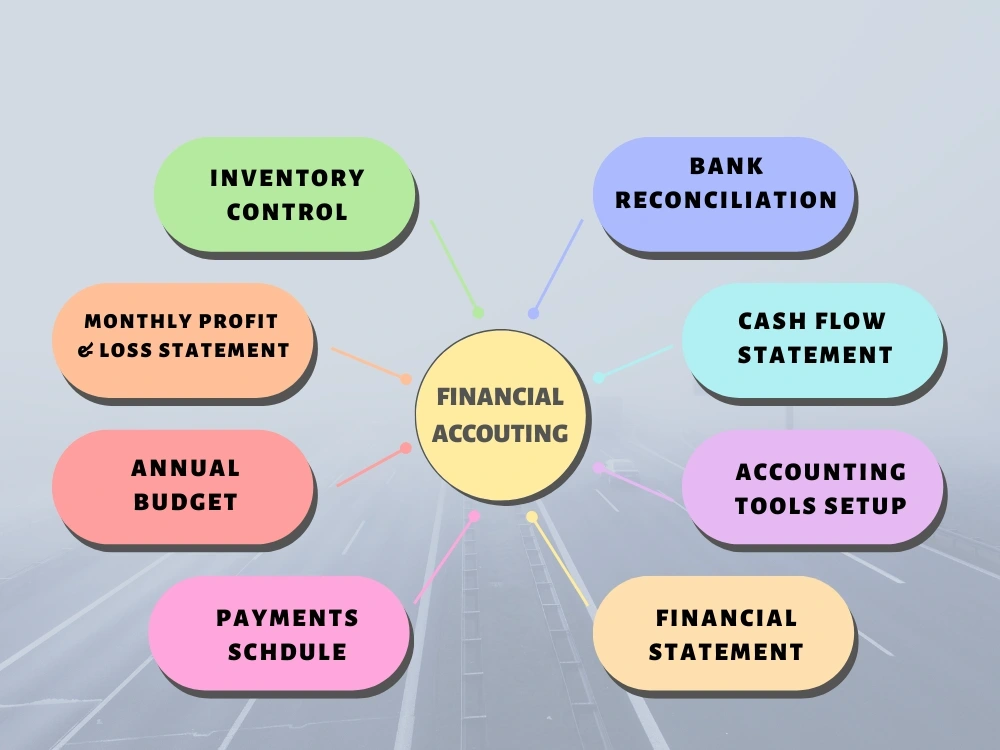 Bookkeeping, Data Entry, Accounting Upwork