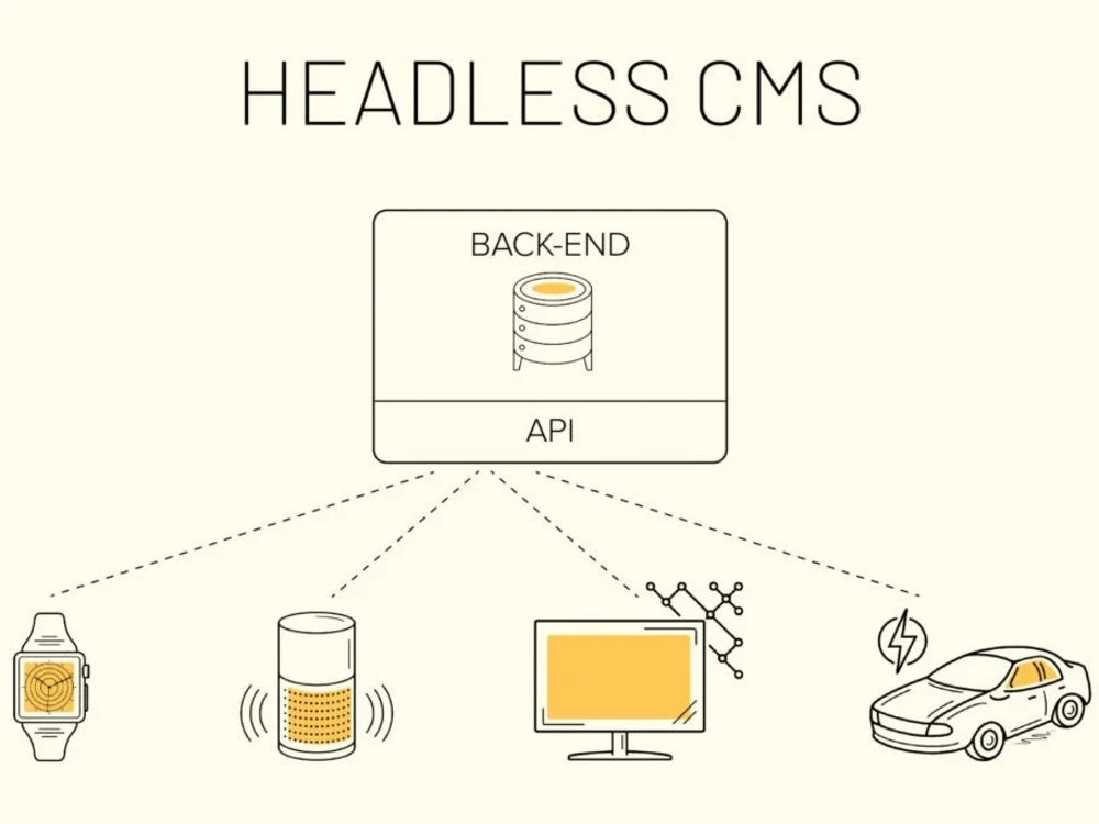 Gatsby Website with Wordpress as Headless CMS & Prismic Headless ...