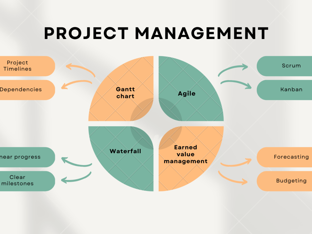 Comprehensive Project Plan and Tracker for Your Project | Upwork