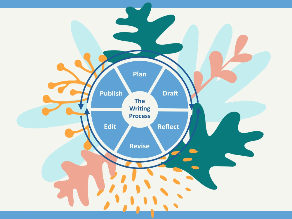 A pristine anchor chart Upwork