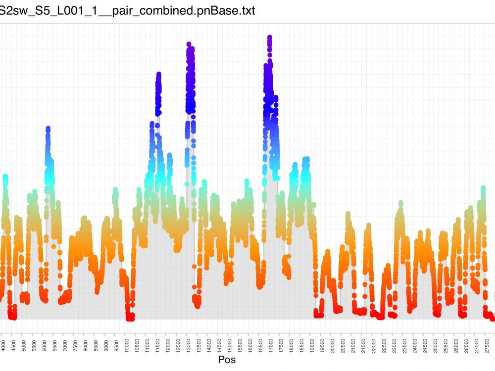 Script / dashboard with a detailed data analysis report and beautiful ...