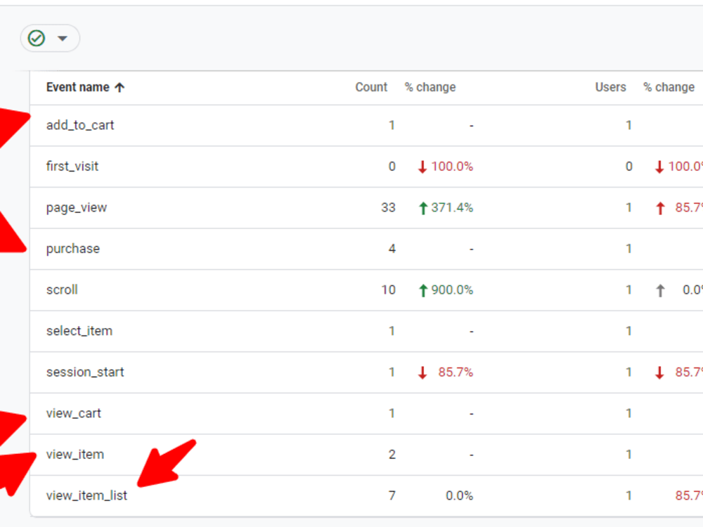Setup or fix google ads conversion tracking dynamically | Upwork