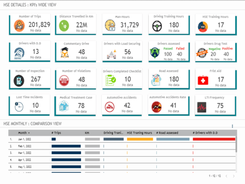 Data Visualization & Powerful Live Dashboard I Google Data Studio | Upwork