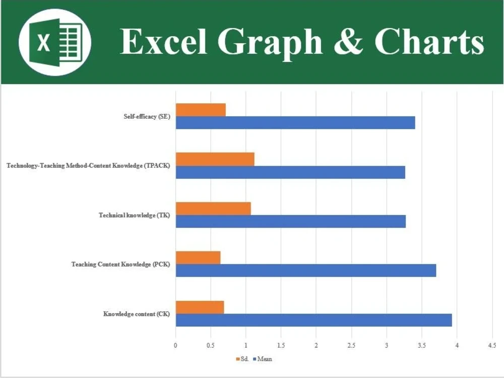 Expert Excel Data Visualization | Create Custom Charts & Graphs using ...