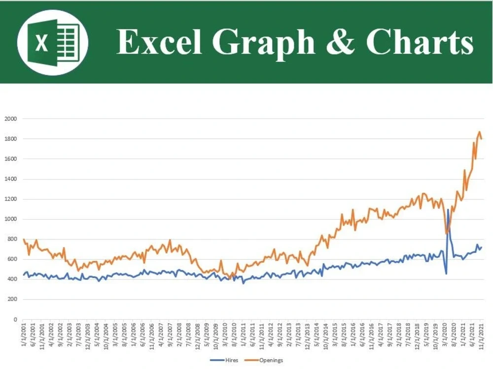 Expert Excel Data Visualization | Create Custom Charts & Graphs using ...