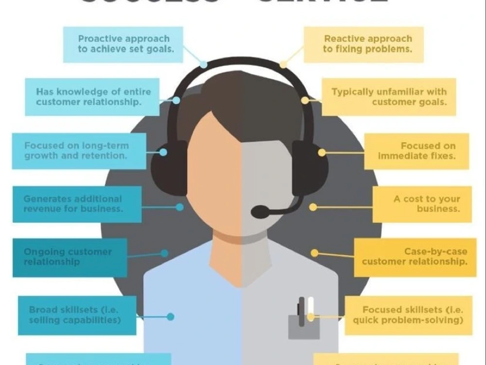 Customer service support that delights customers | Upwork
