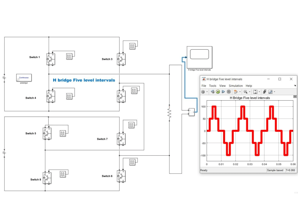 MATLAB/Simulink expert in Power Electronics and Power Systems. | Upwork