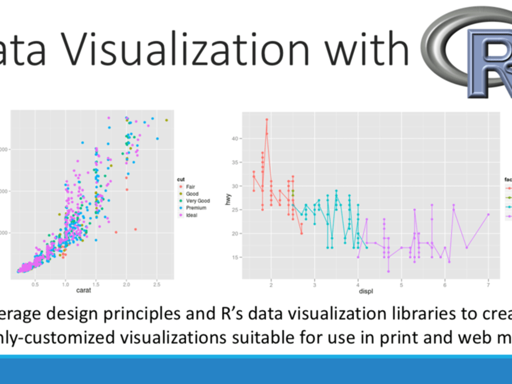 Data analysis and visualization in R | Upwork
