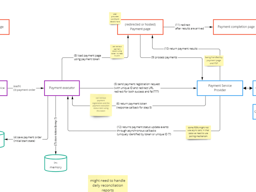 A REST API developed using Spring Boot for your need. | Upwork